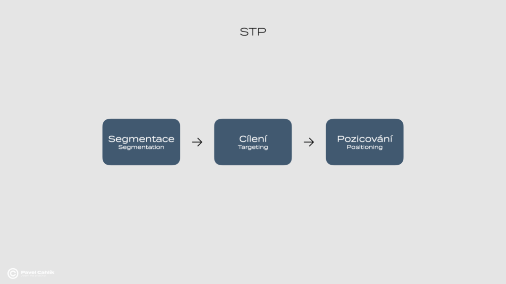 STP model