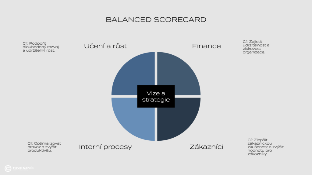 Balanced Scorecard