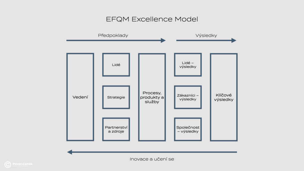 EFQM Excellence Model