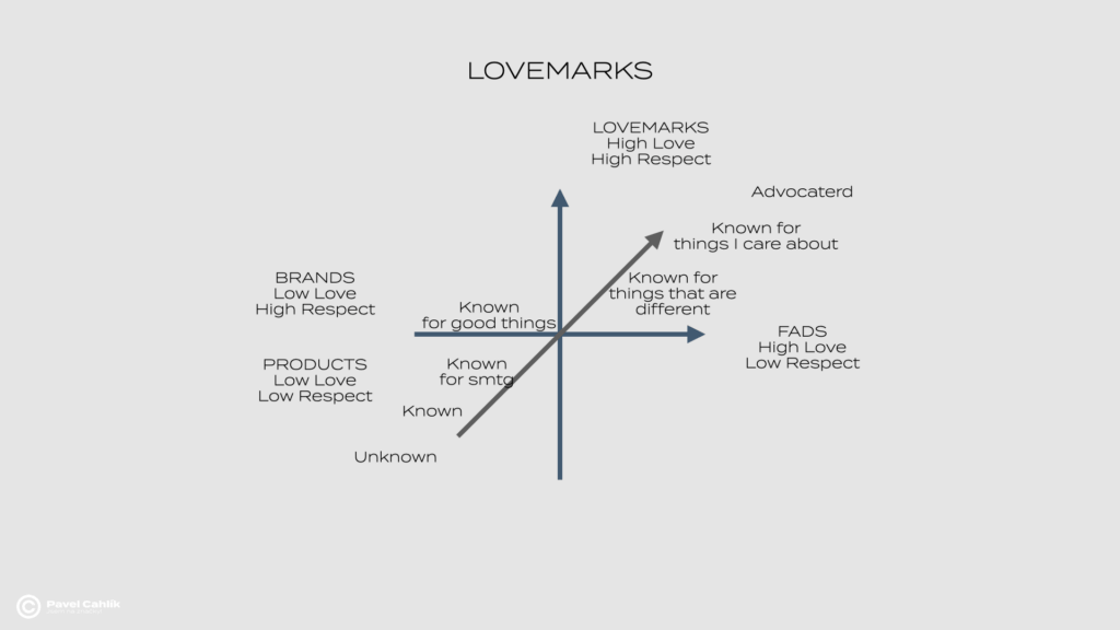 Model LOVEMARKS