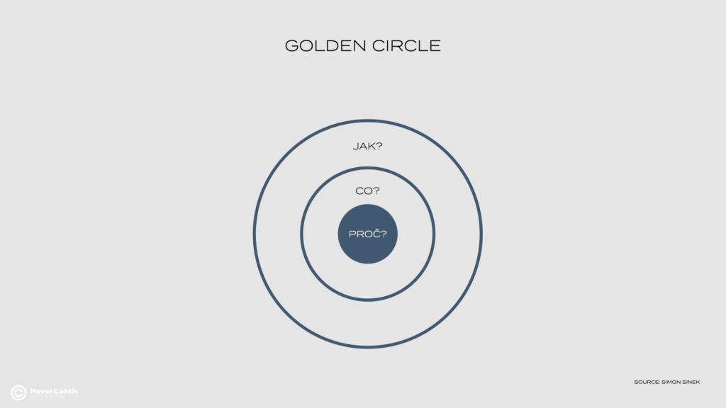 Golden Circle